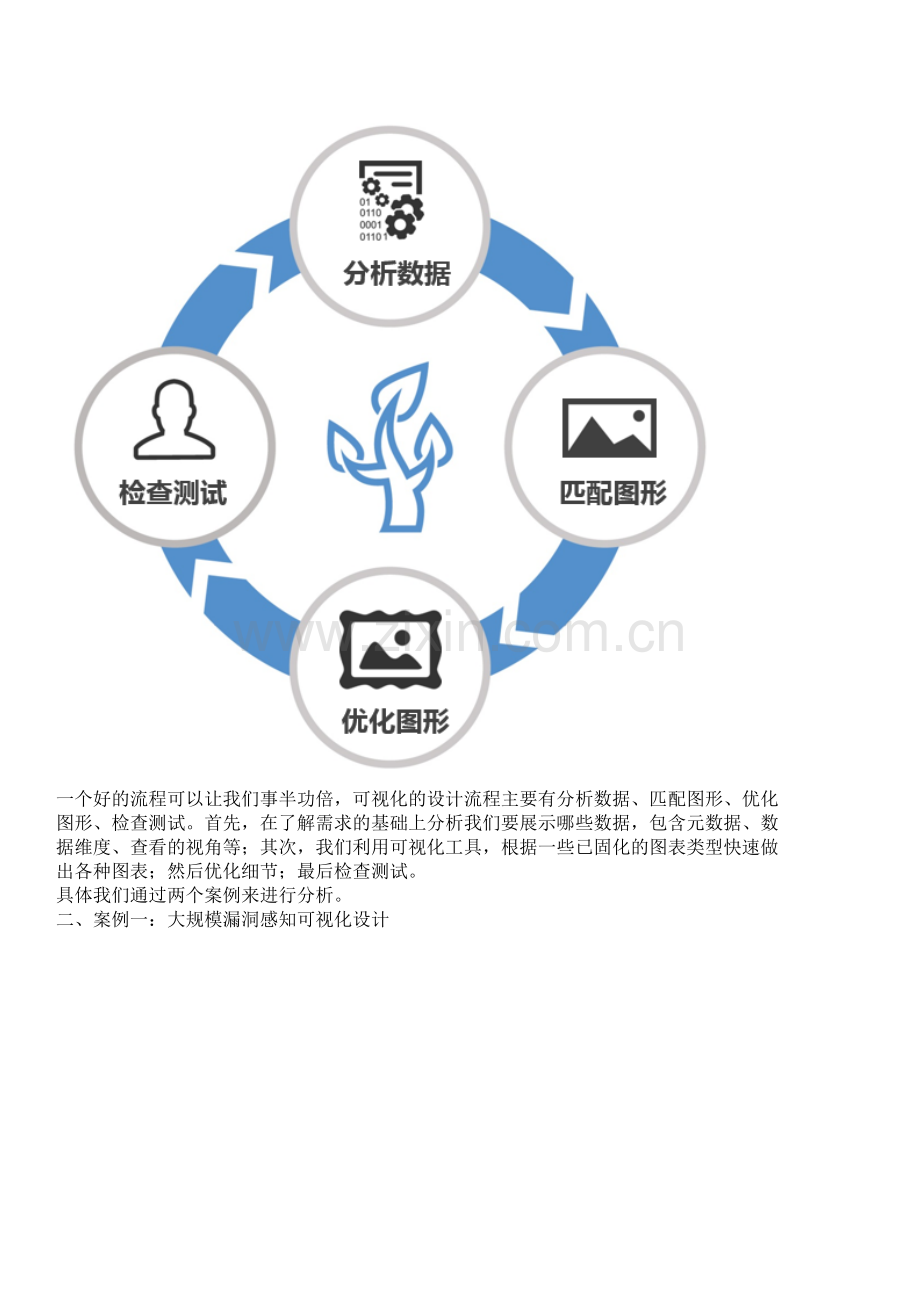 大数据可视化设计.doc_第2页