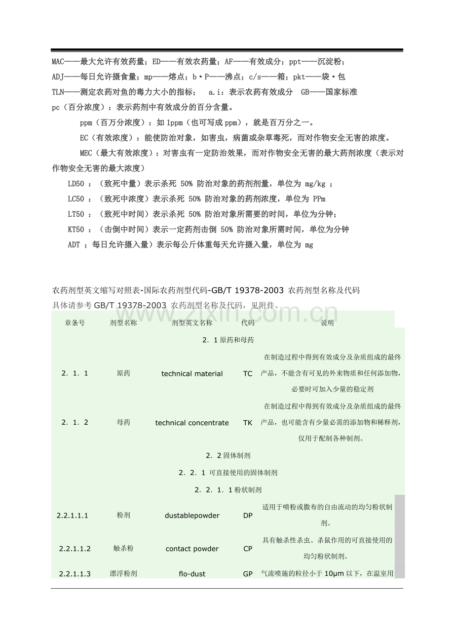 农药剂型英文缩写.doc_第2页