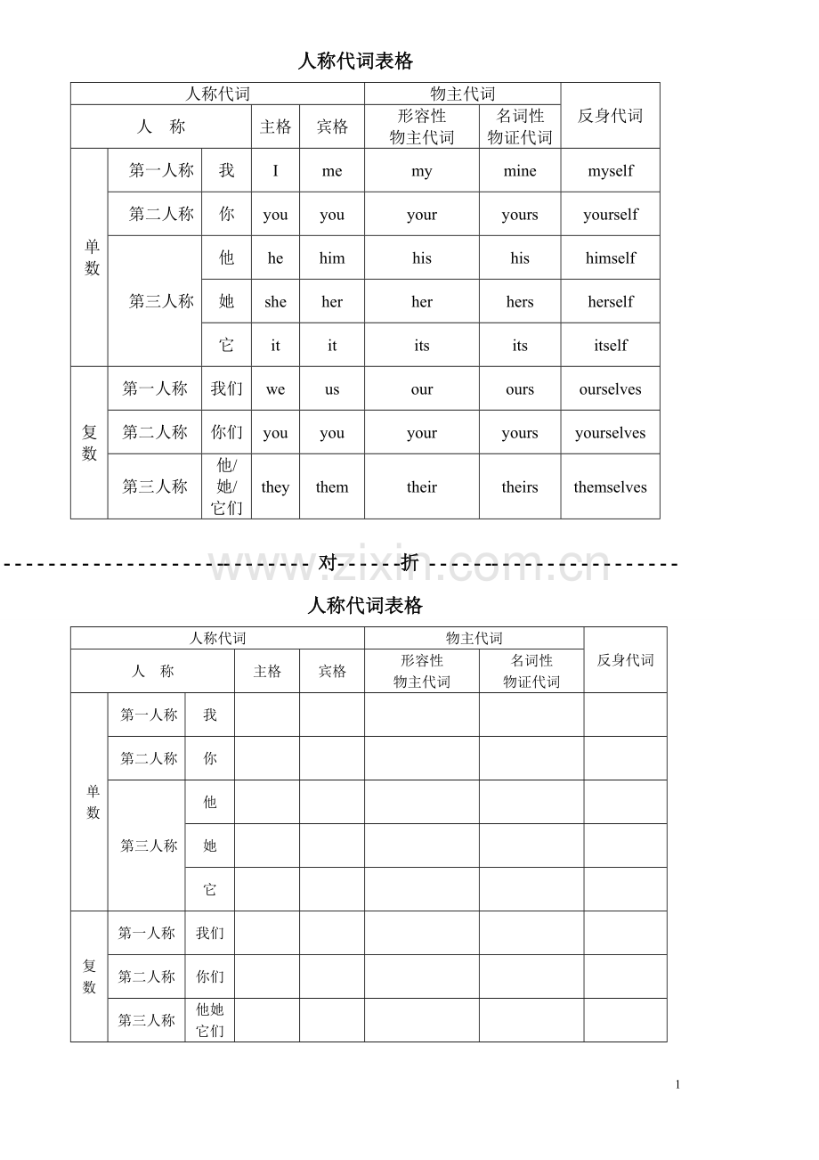 英语人称代词表格.doc_第1页