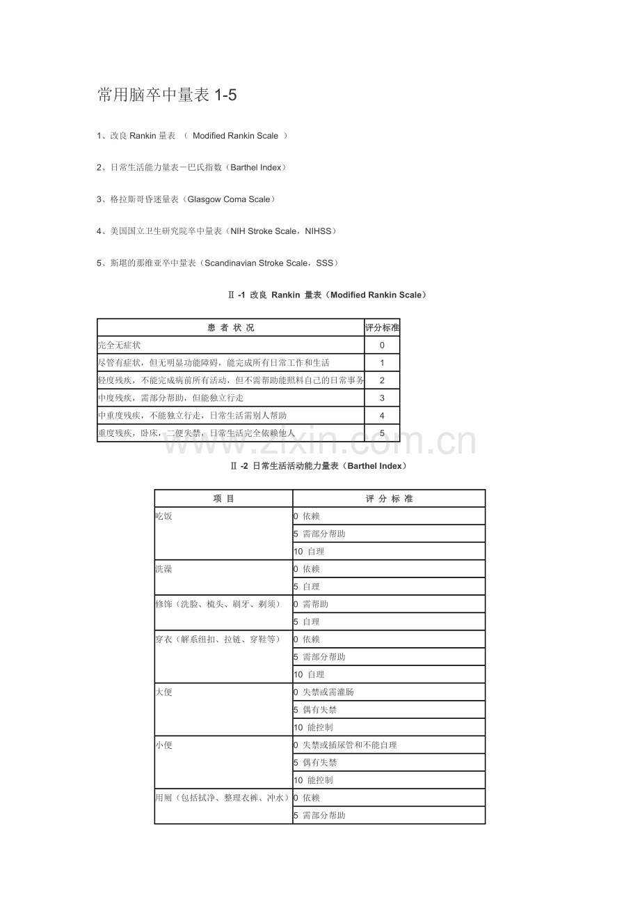 常用脑卒中量表1-5.docx_第1页