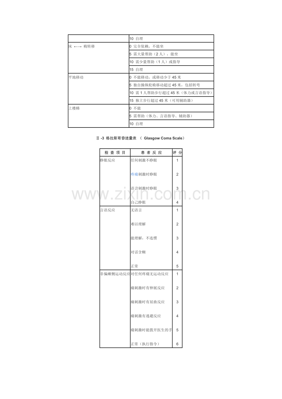 常用脑卒中量表1-5.docx_第2页