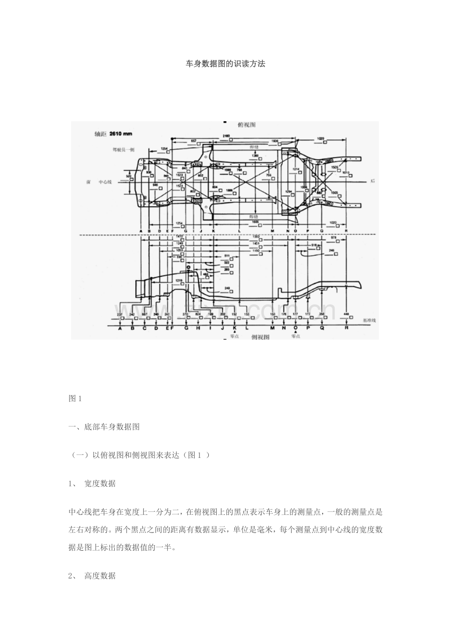 车身数据图.docx_第1页