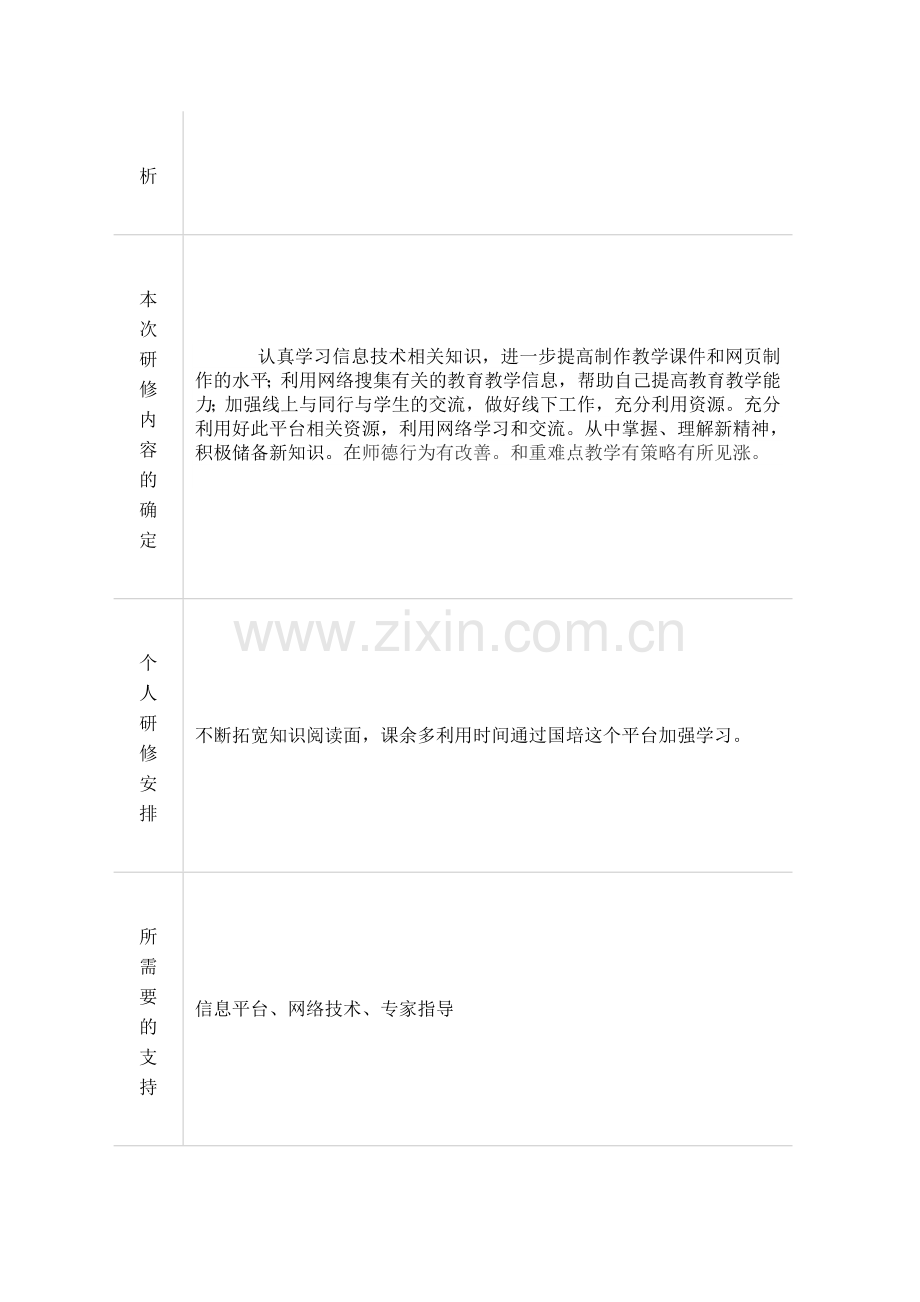 上海市-国培计划-王丽萍.docx_第2页