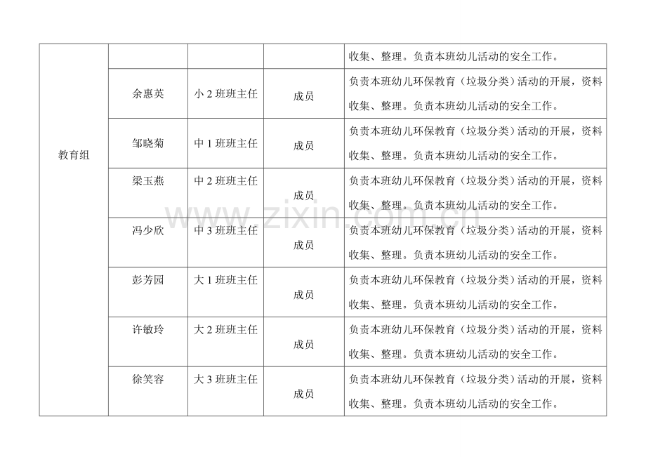 广州市学校创建垃圾分类示范基地领导小组职责和分工.doc_第2页