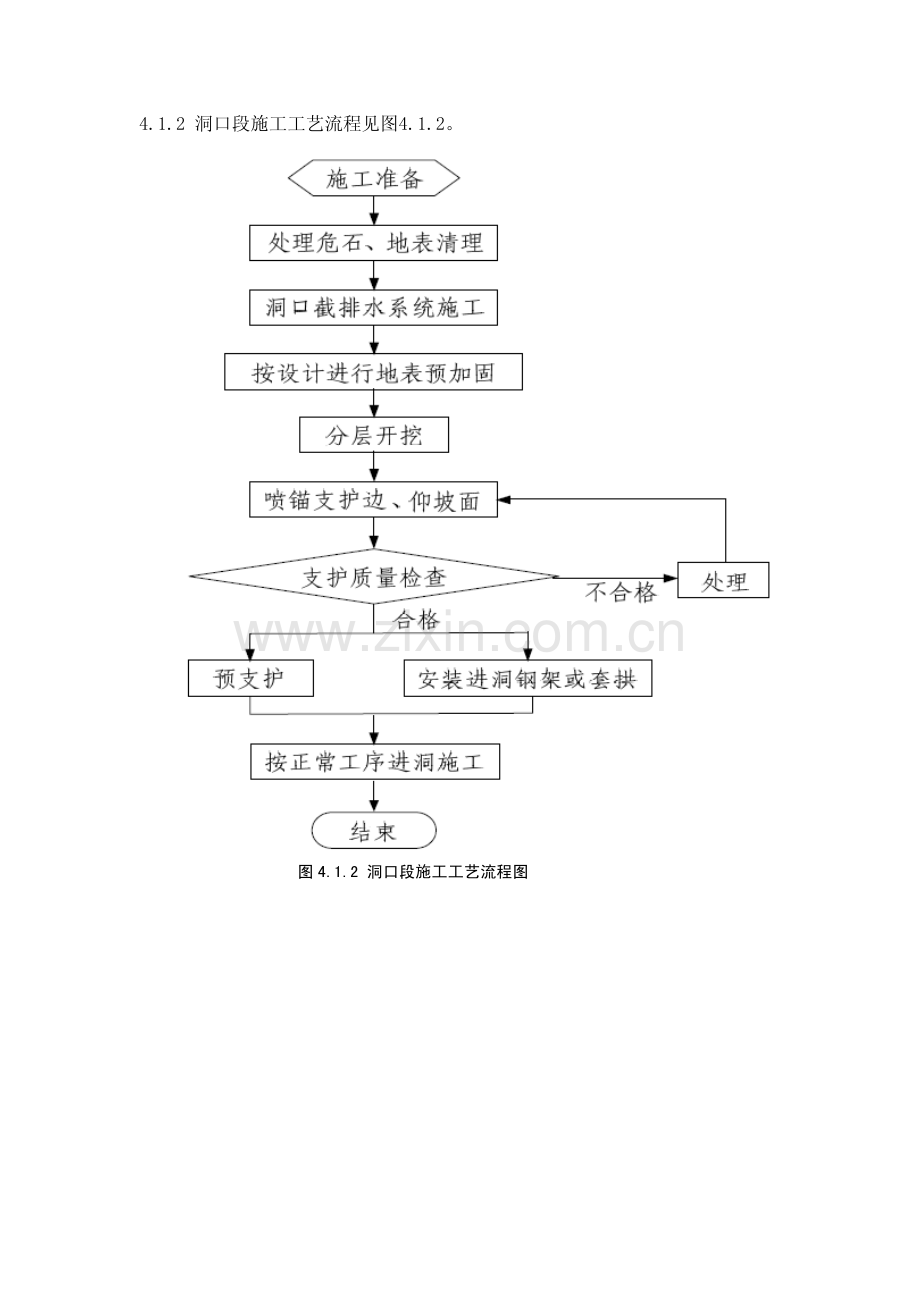 隧道施工工艺流程图-TZ204—2008.pdf_第1页