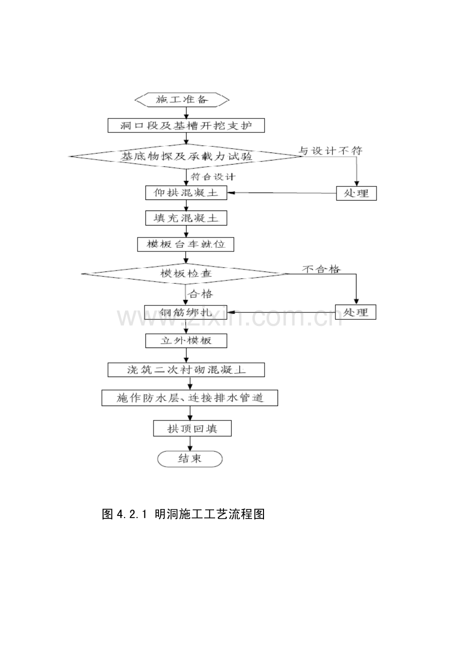 隧道施工工艺流程图-TZ204—2008.pdf_第2页