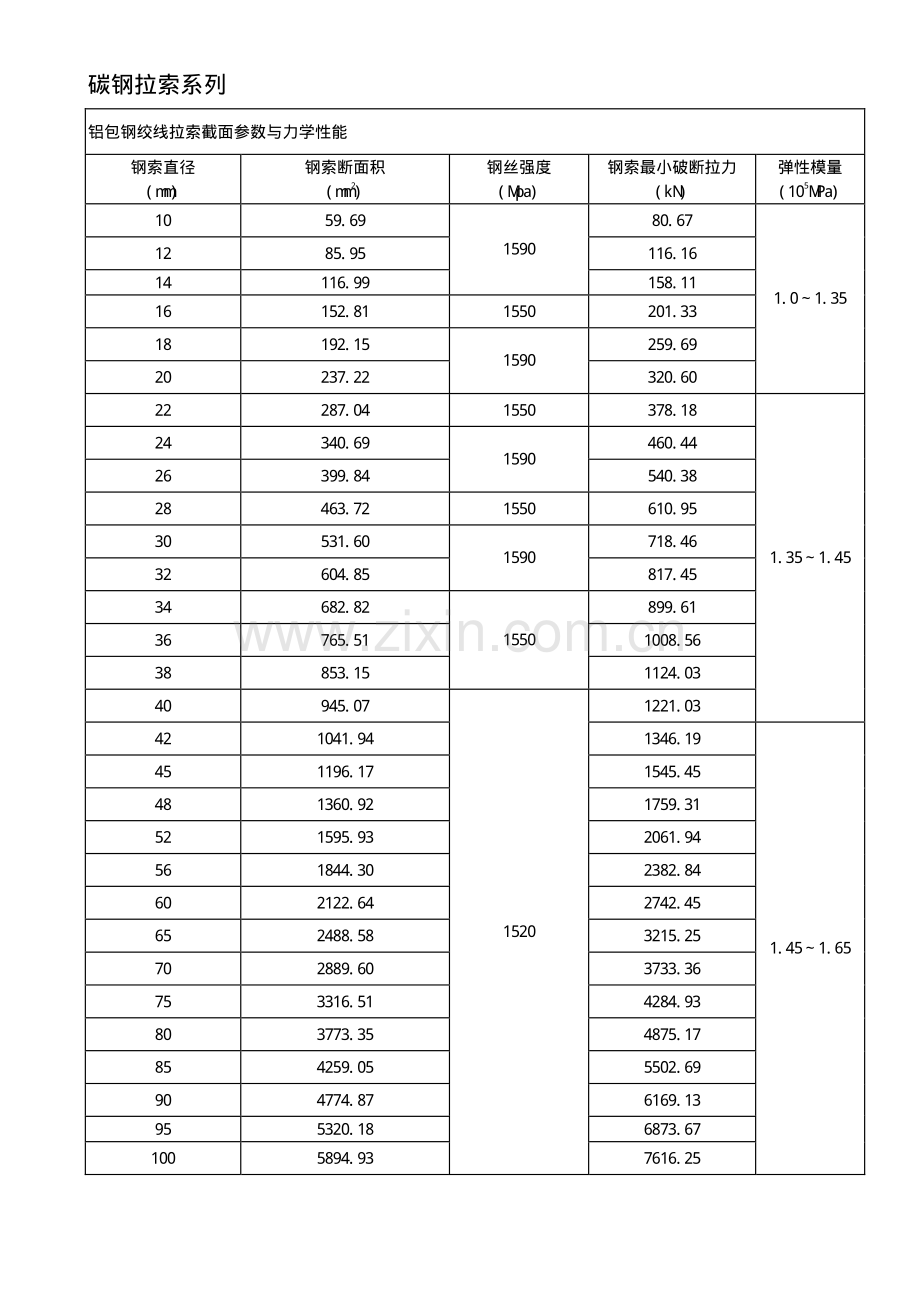 钢铰线拉索弹性模量参数.pdf_第1页