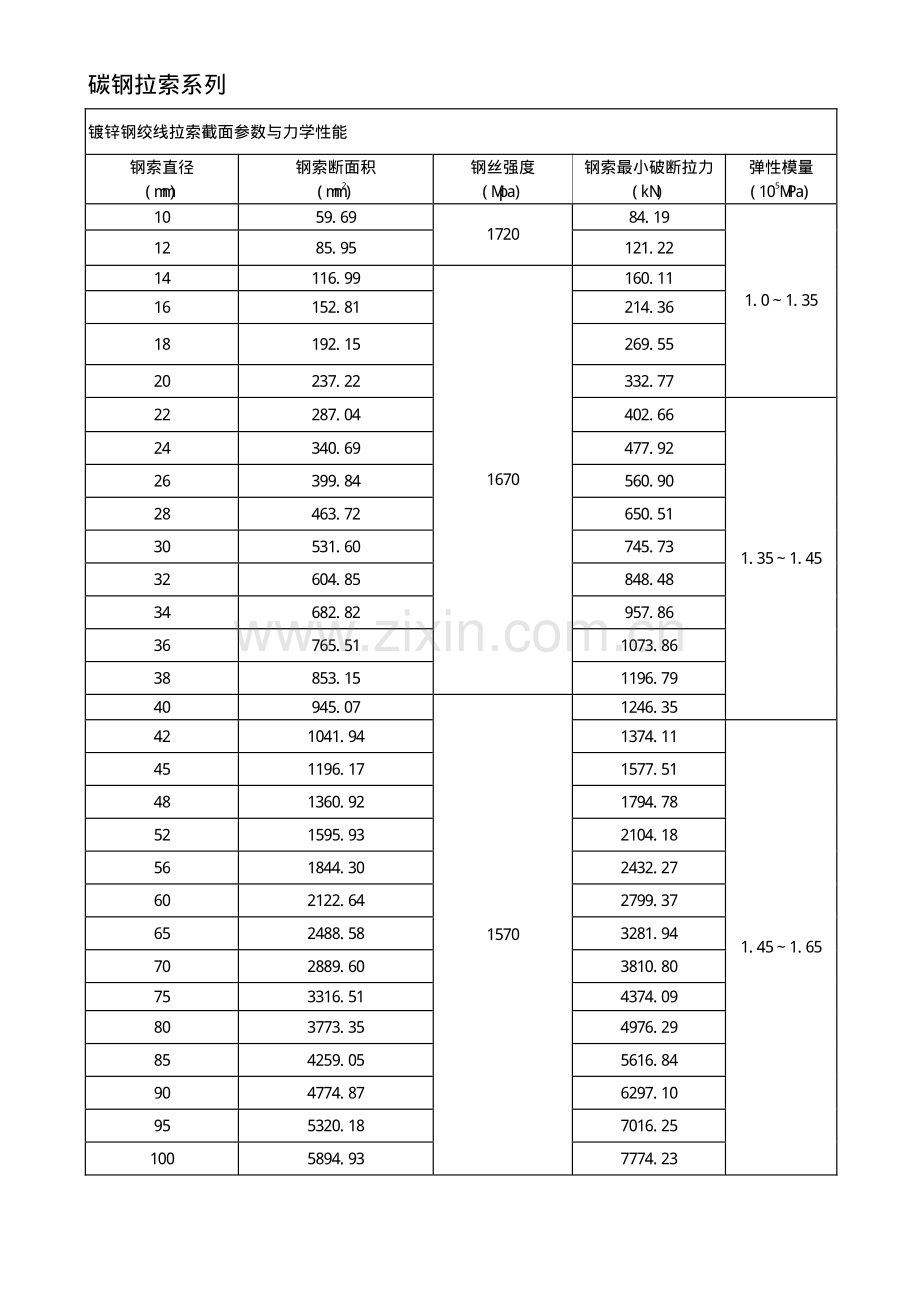 钢铰线拉索弹性模量参数.pdf_第2页