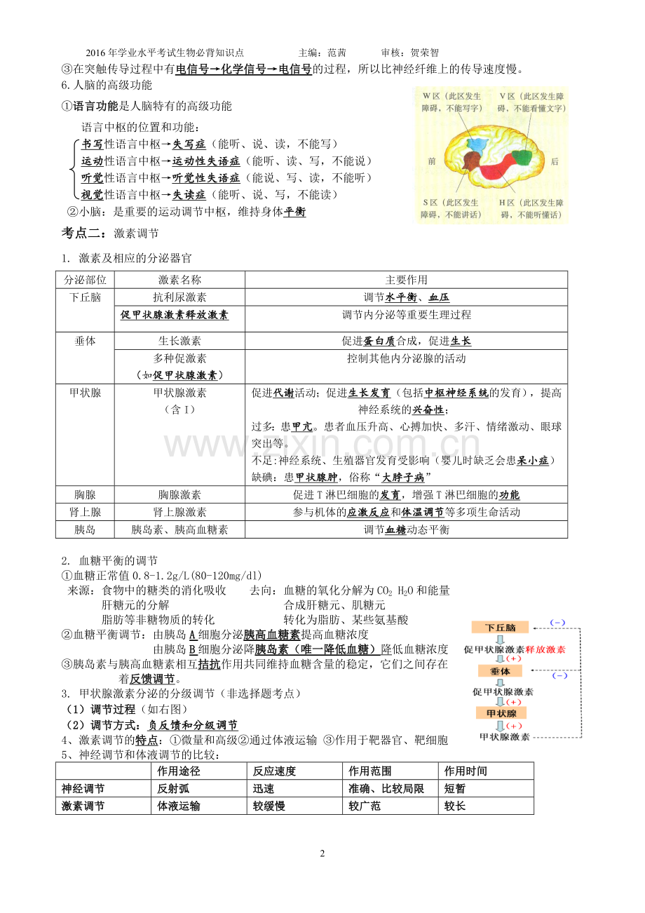 高中生物学业水平考试必修三复习必背知识点.doc_第2页