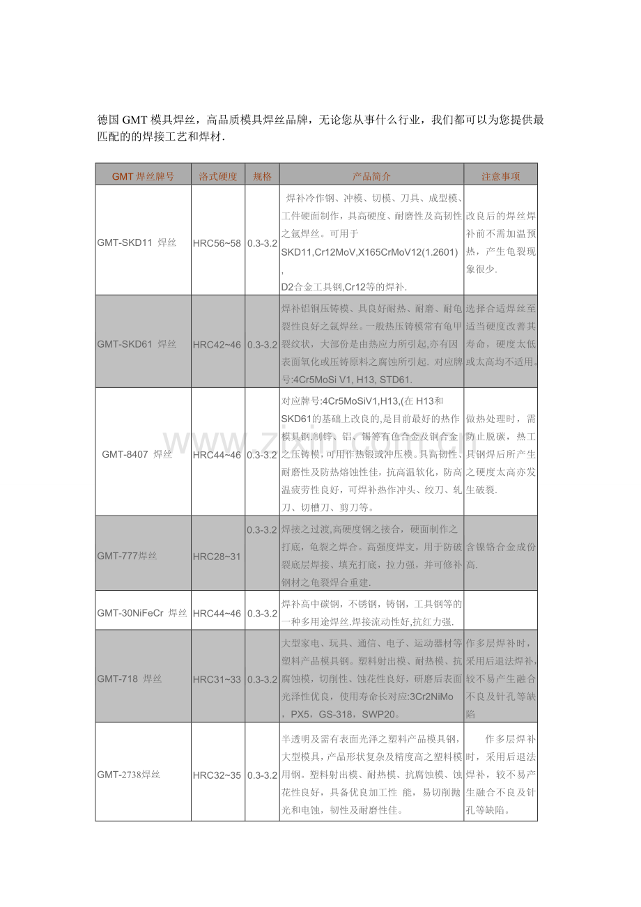 进口模具焊丝牌号大全.doc_第1页