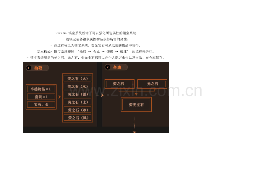 荧光宝石及装备宝石镶嵌指南.doc_第1页
