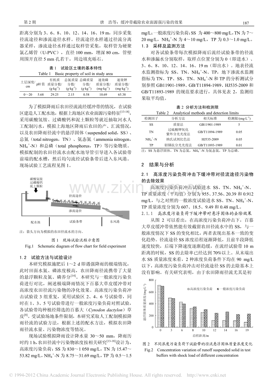 缓冲带截除农业面源强污染的效果_唐浩.pdf_第2页
