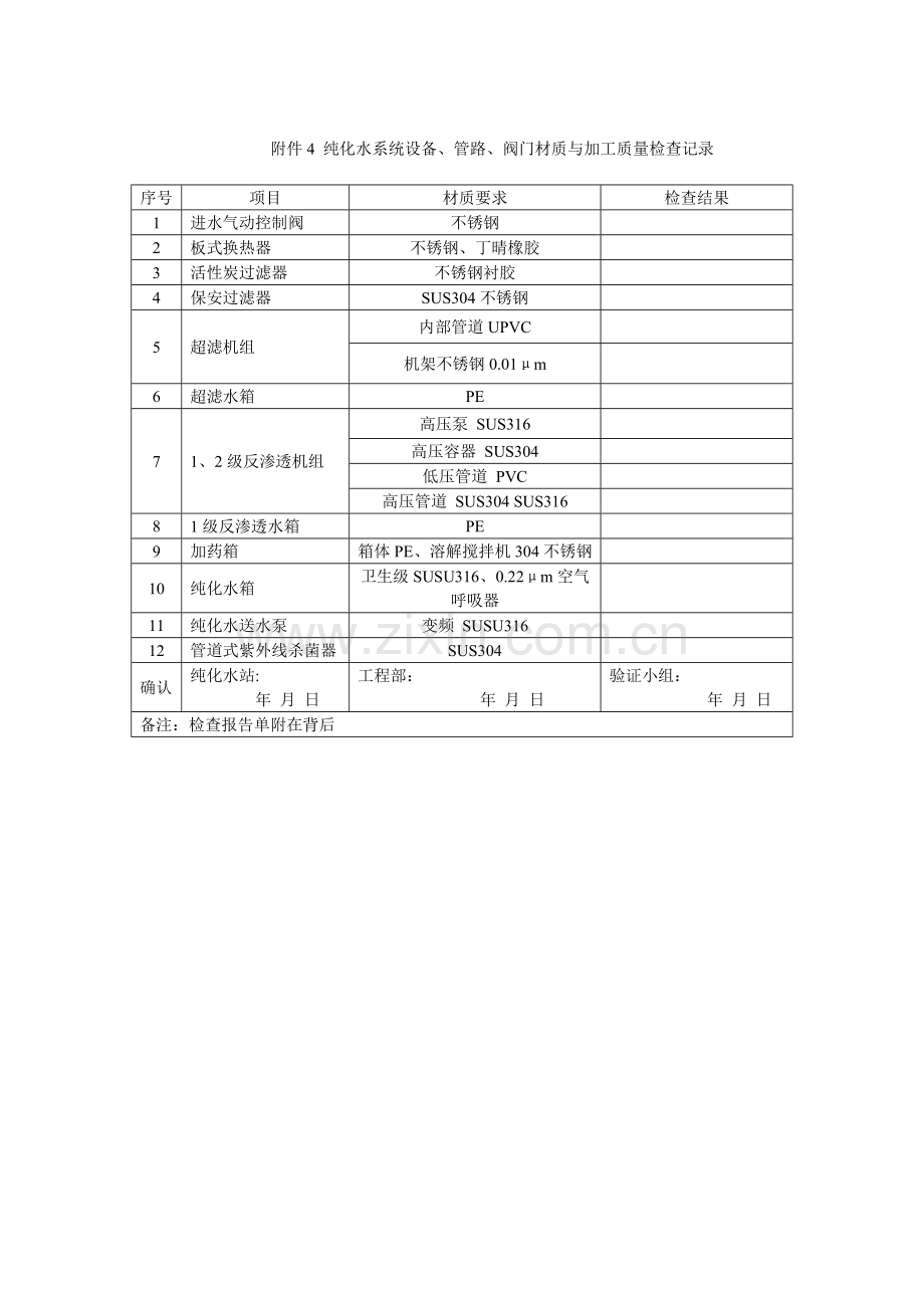 第五章 纯化水、注射用水系统的验证.doc_第2页