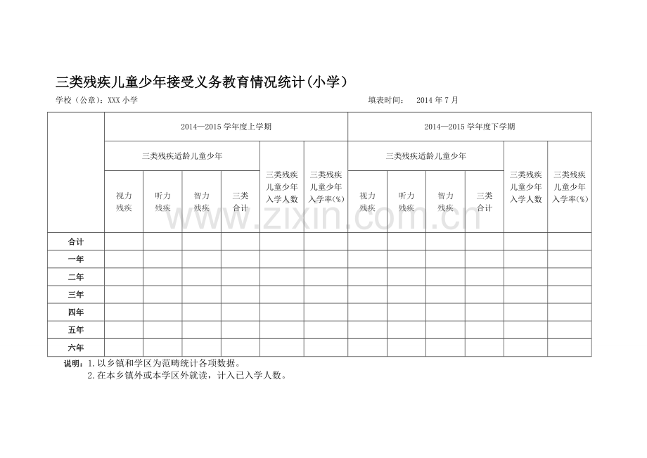 三类残疾儿童统计表.doc_第2页