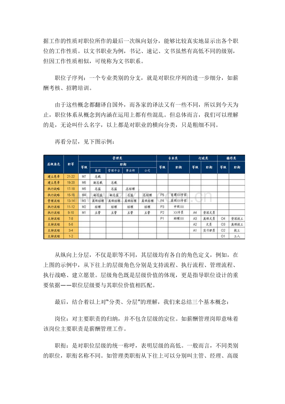 职位体系设计.docx_第2页