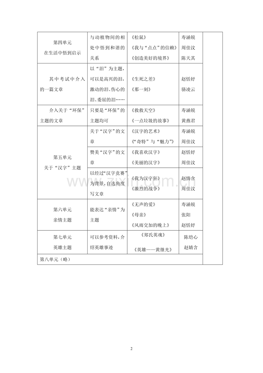 人教版五年级上册尝试性作文目录列表.doc_第2页