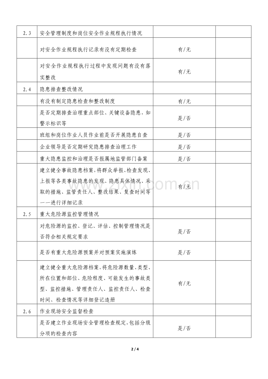 企业隐患自查自改情况表.doc_第2页