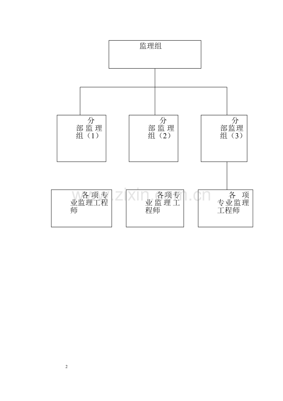 高速公路监理组织机构尝试及管理模式.doc_第2页