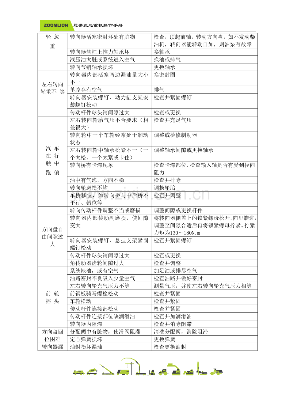 起重机下车故障原因与排除方法.doc_第2页