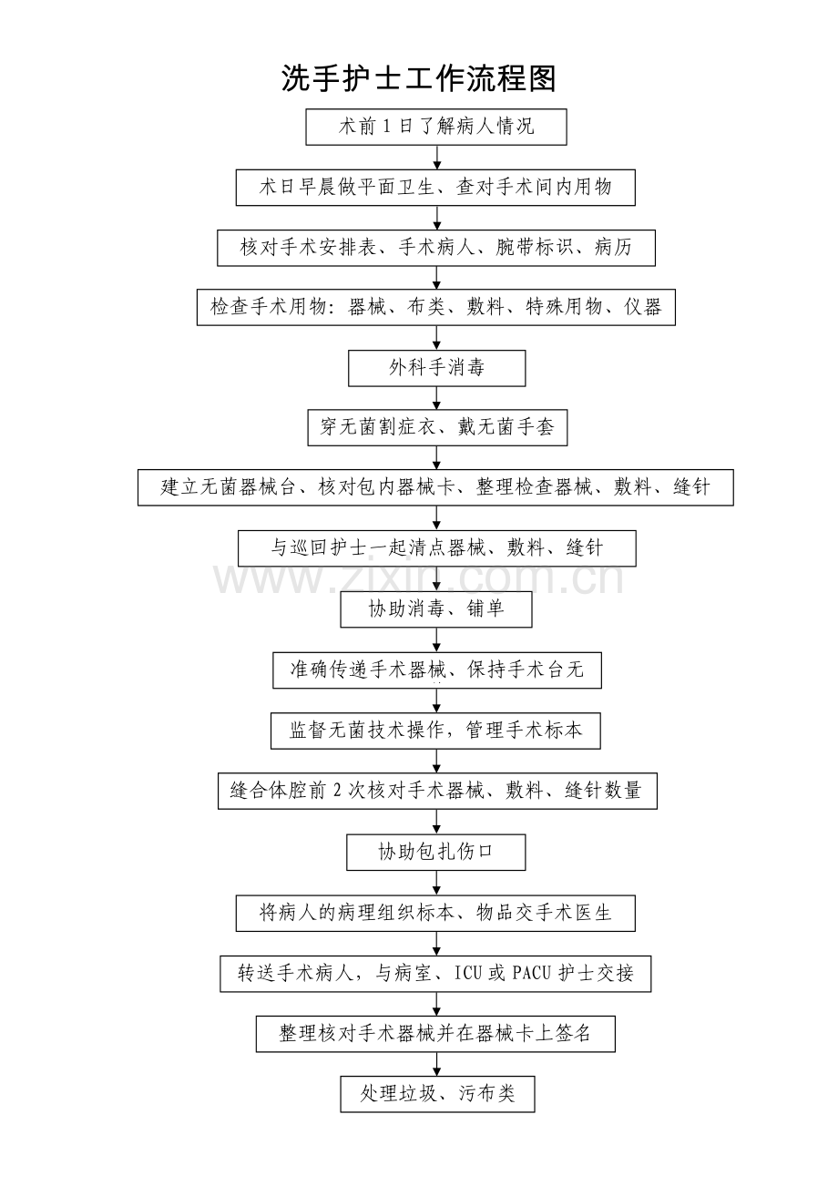 手术室悬挂牌内容.docx_第2页