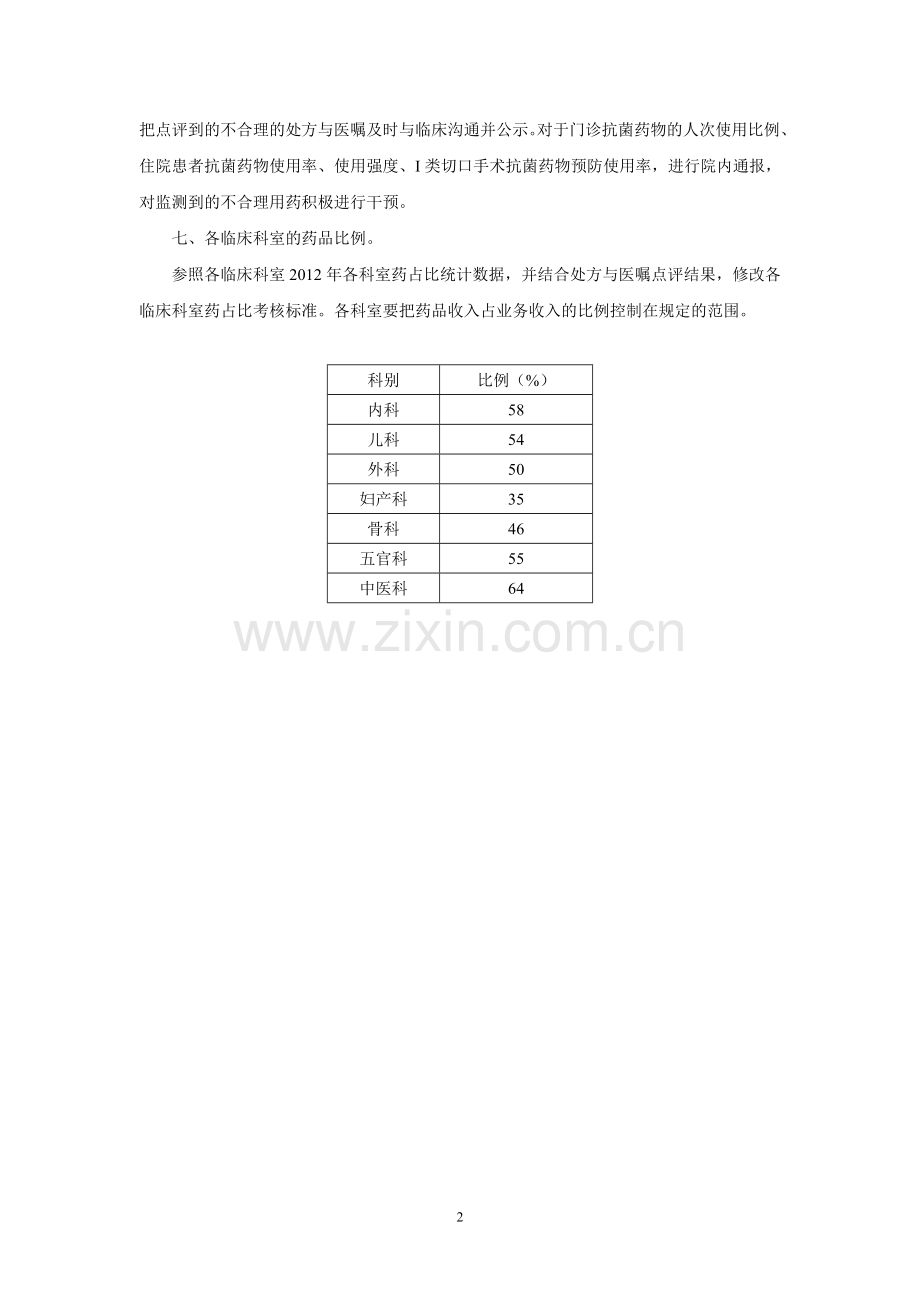 关于严格控制药占比的相关规定.doc_第2页