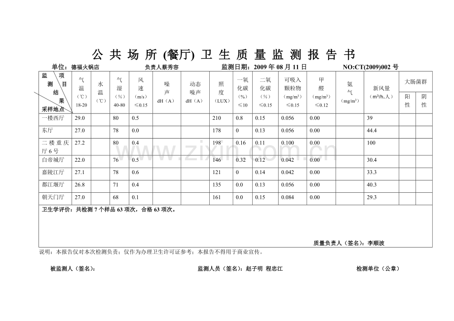 餐厅卫生质量监测报告书.doc_第2页