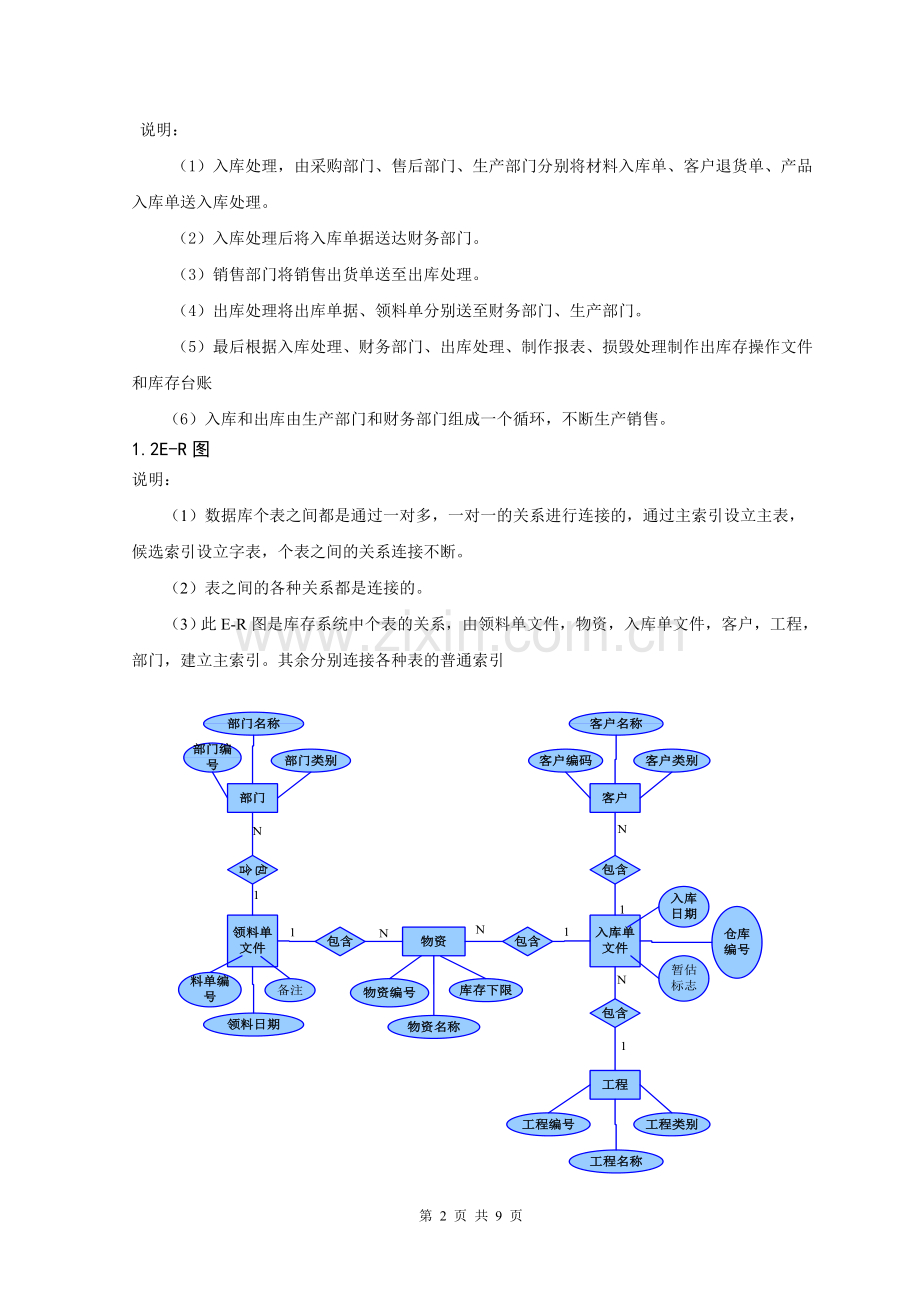 课程设计(会计信息系统课程设计参考模板6).doc_第2页