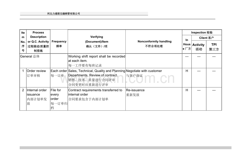 无缝钢管检验实验计划.doc_第2页