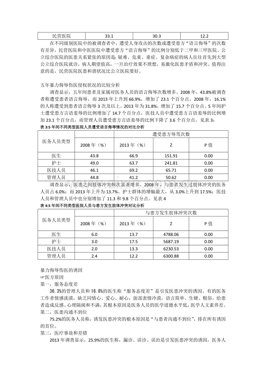 暴力侮辱伤医状况的调查分析.docx_第2页