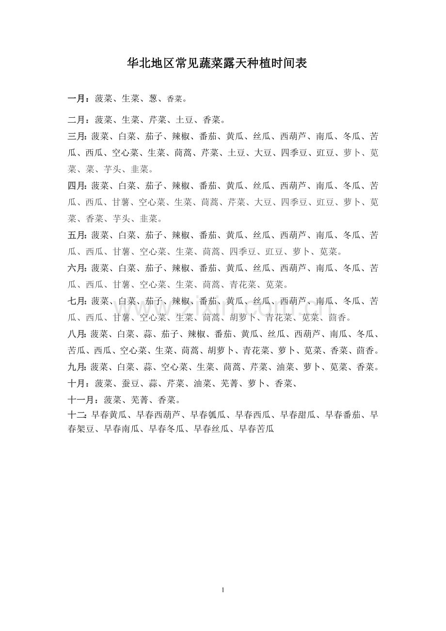 华北地区常见蔬菜露天种植时间表.doc_第1页