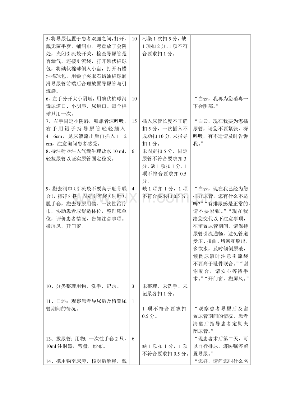 女性患者留置尿管导尿.doc_第2页