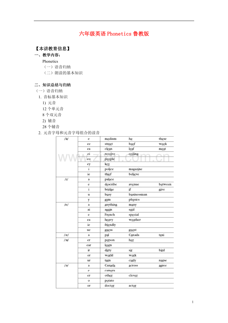 六年级英语-Phonetics-鲁教版.doc_第1页