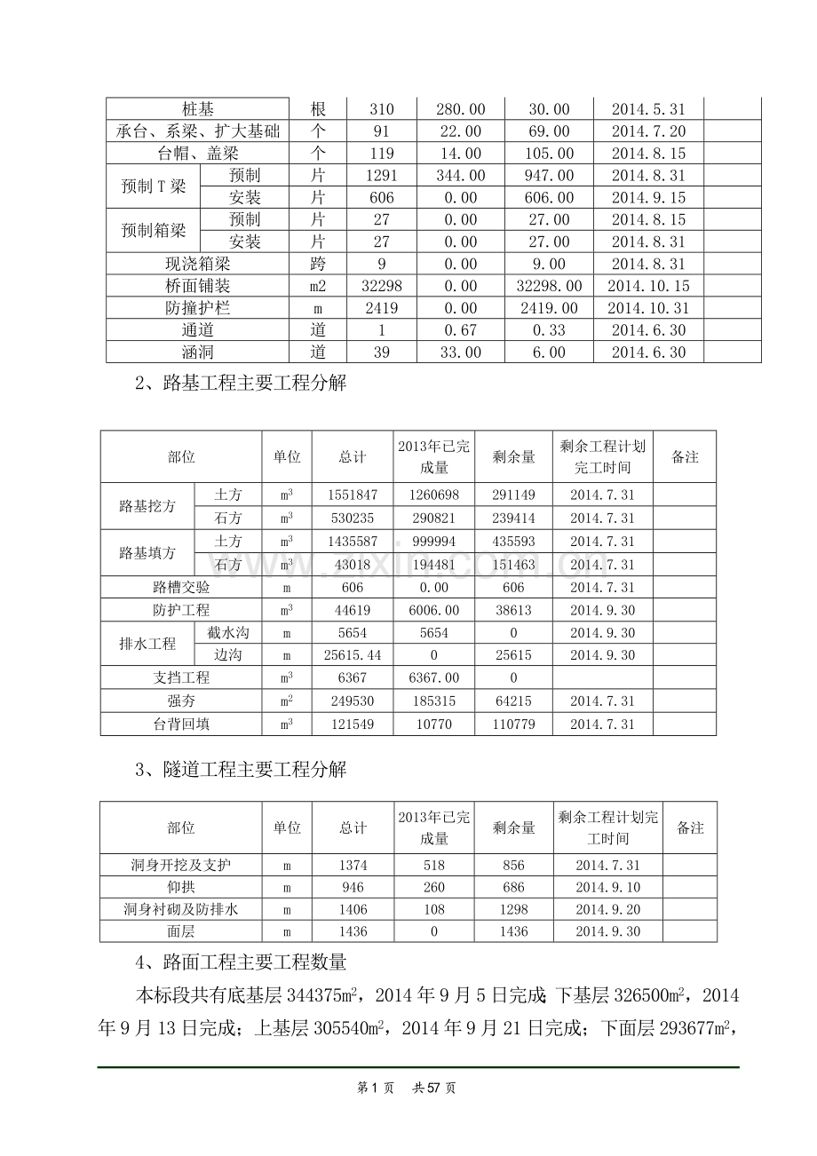 高速公路施工年度施工计划.doc_第2页