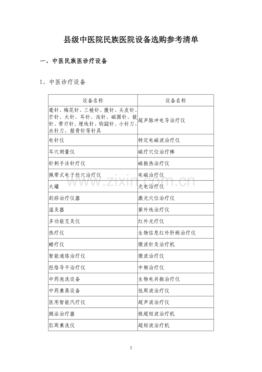 县医院设备参考清单.doc_第2页