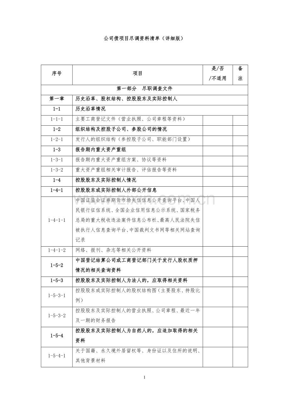 证券公司债项目尽调资料清单(详细版).doc_第1页