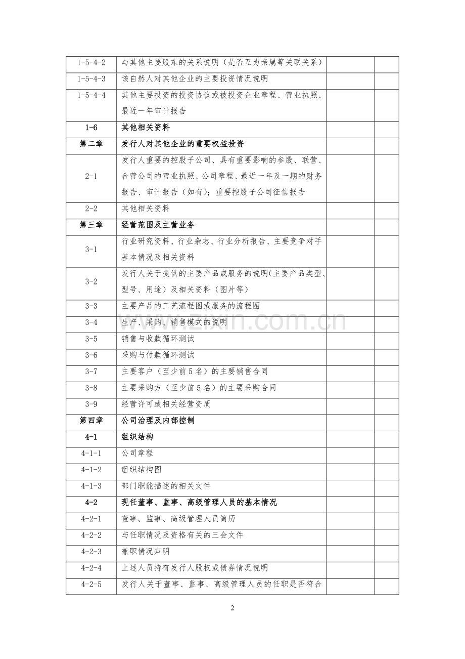 证券公司债项目尽调资料清单(详细版).doc_第2页