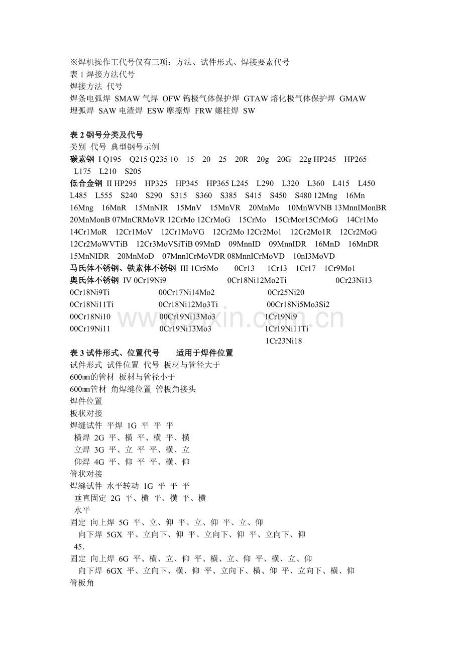 焊工证上的字母各表示什么.doc_第2页