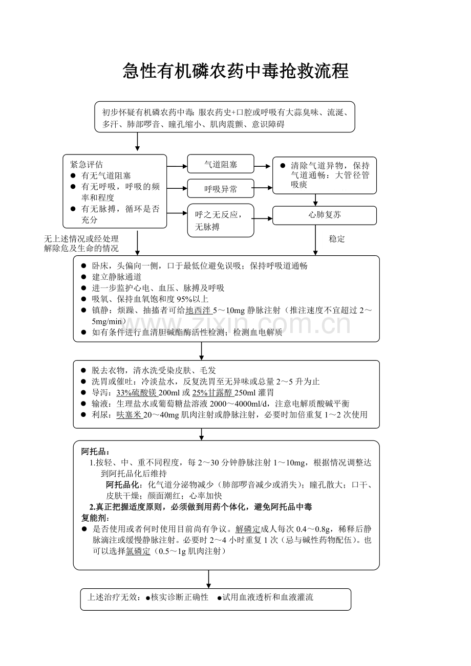 急性有机磷农药中毒抢救流程.doc_第1页