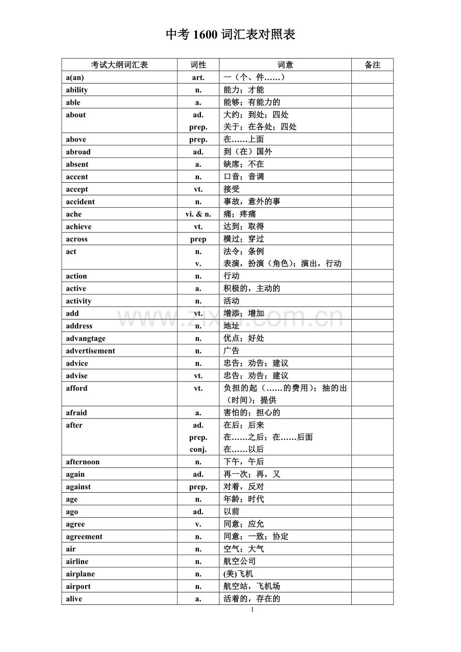 中考英语1600中考词汇表对照表.doc_第1页