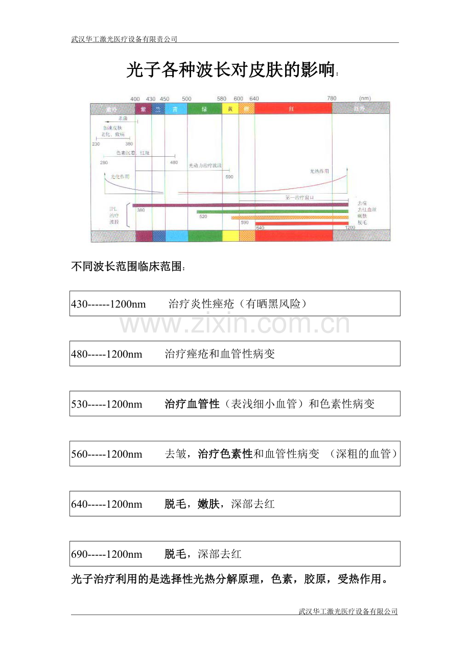光子各种波长对皮肤的影响：.doc_第1页