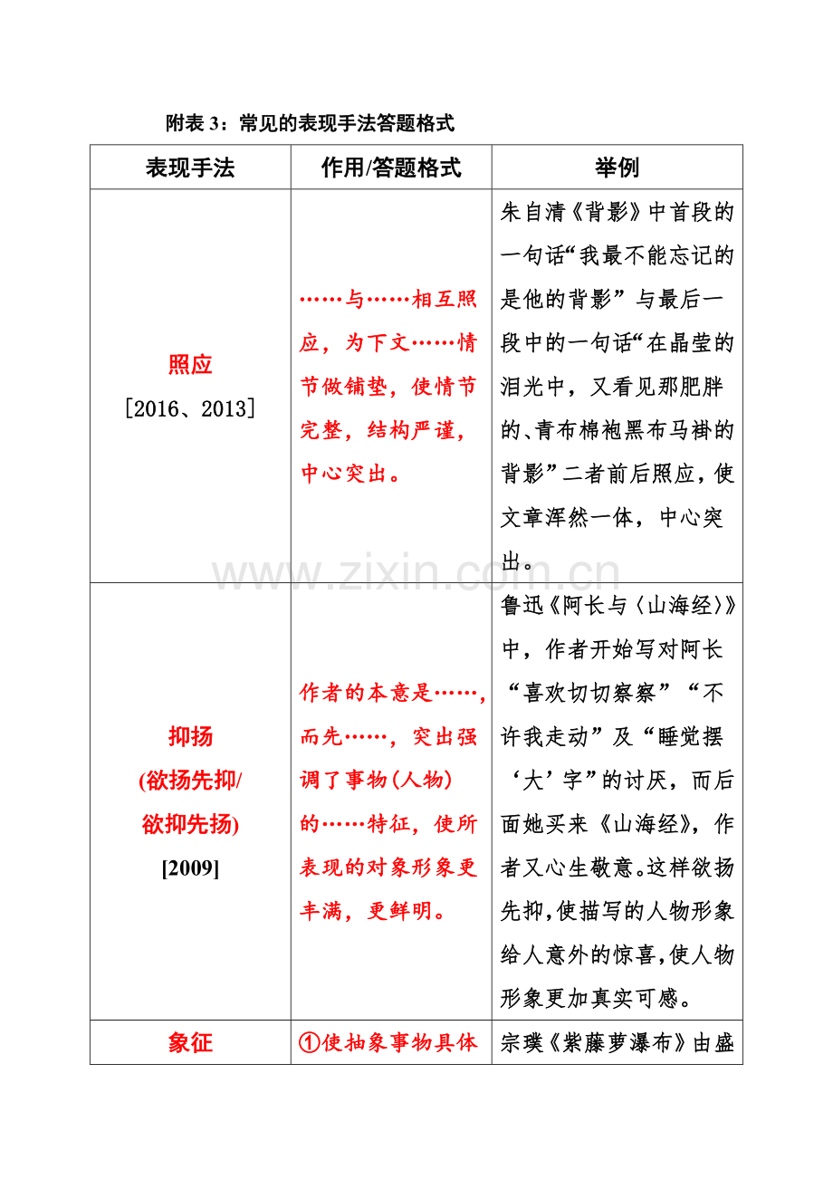 常见的表现手法答题格式.doc_第1页