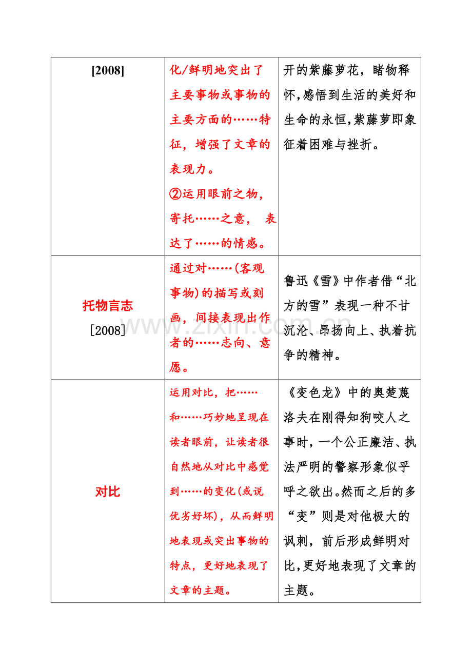 常见的表现手法答题格式.doc_第2页