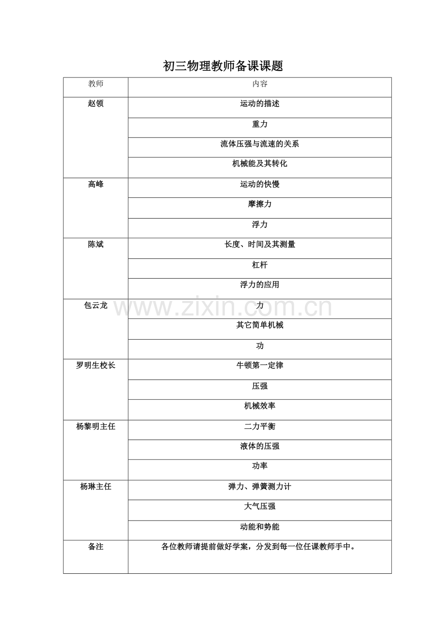 绵阳市梓潼县潼江中学初三物理教师备课课题.doc_第1页