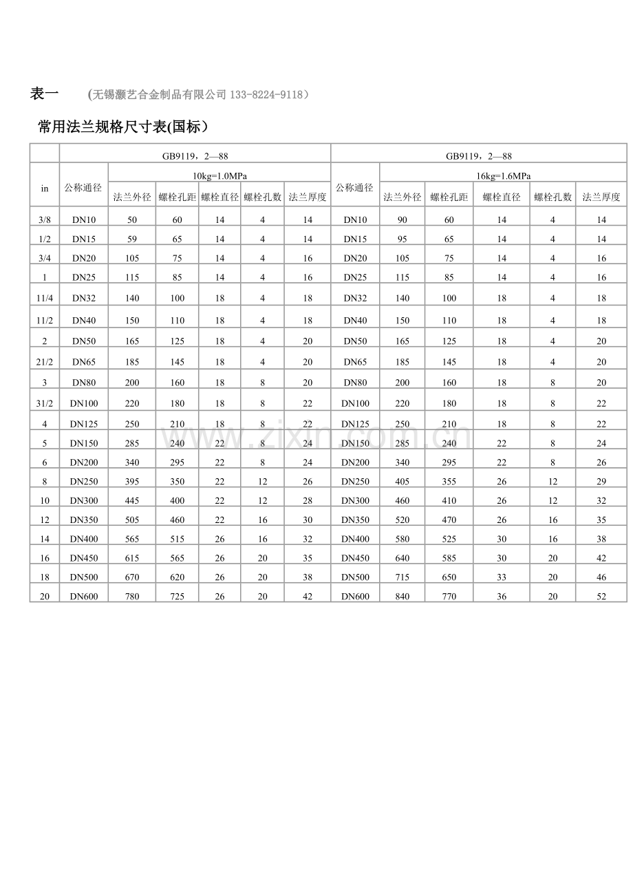 不锈钢法兰规格表.doc_第1页
