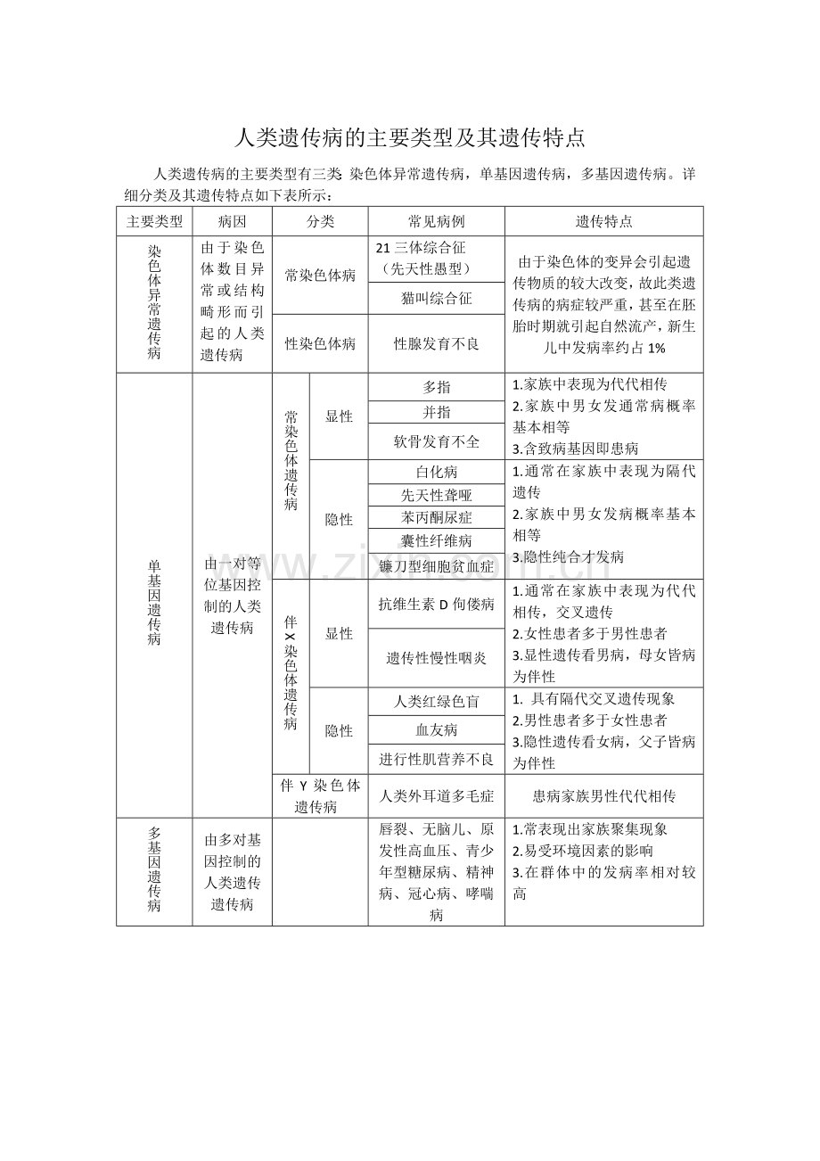 人类遗传病的主要类型及其遗传特点.docx_第1页