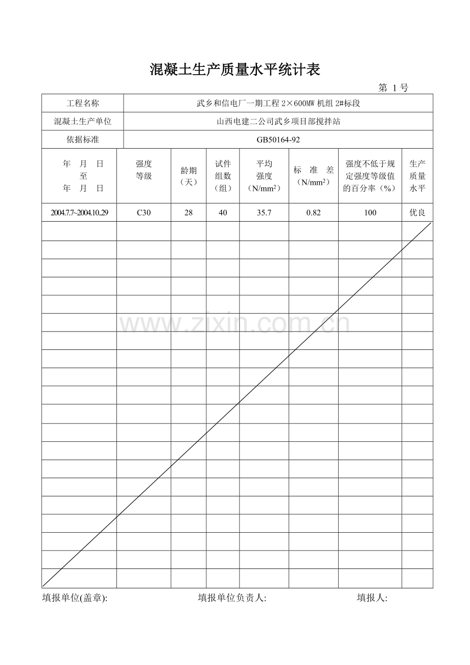 砼生产质量水平统计表(武乡).doc_第1页