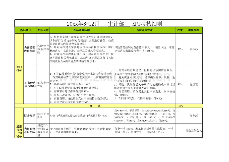 审计KPI-20xx年KPI指标(审计部).xls_第1页