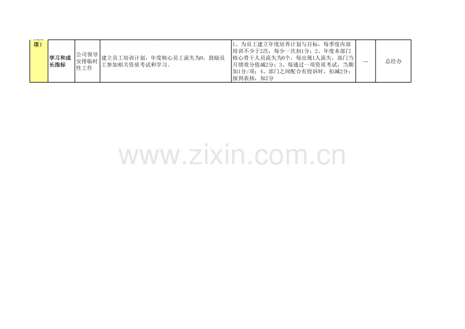 审计KPI-20xx年KPI指标(审计部).xls_第2页