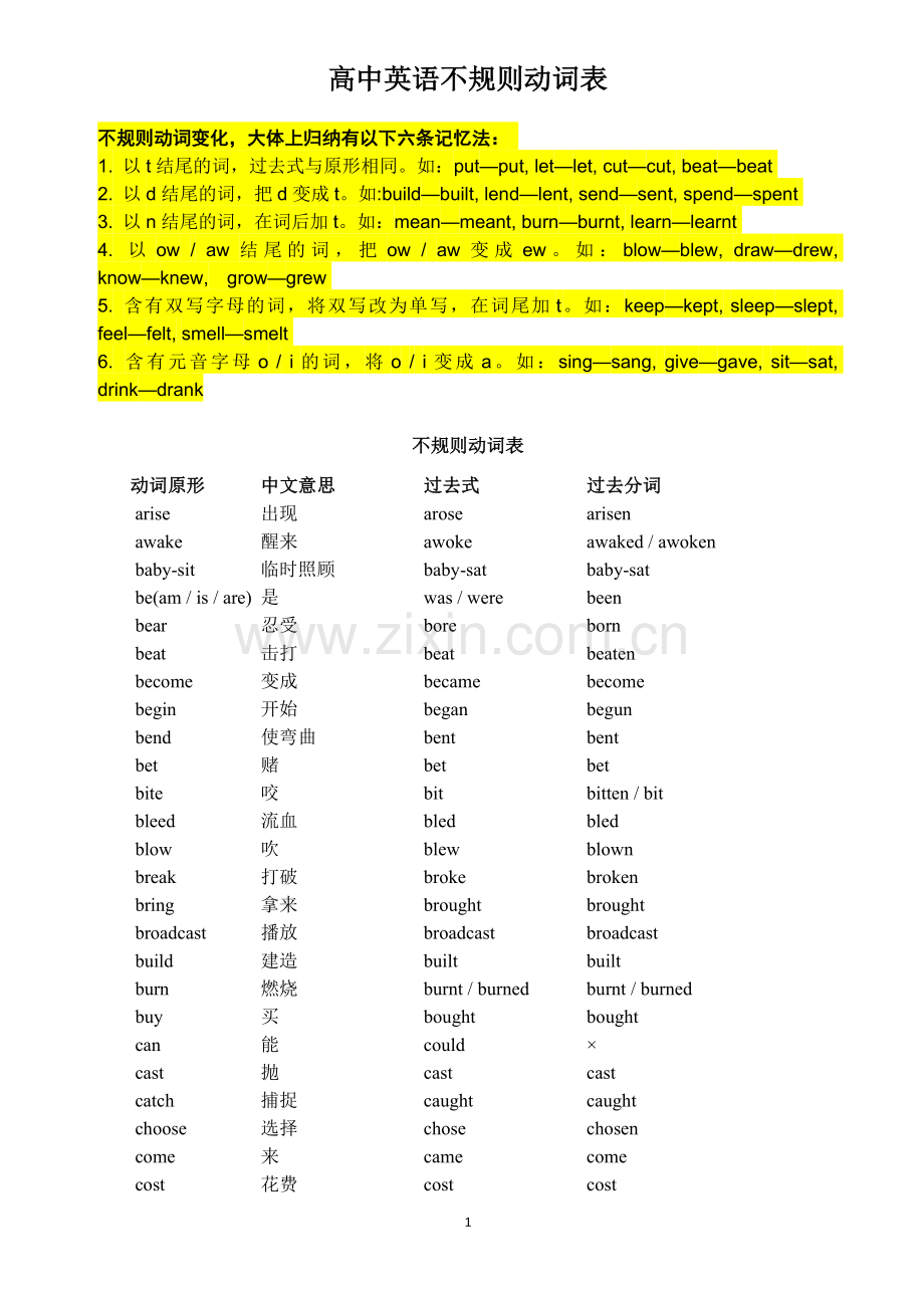 2017-高中英语不规则动词表.docx_第1页