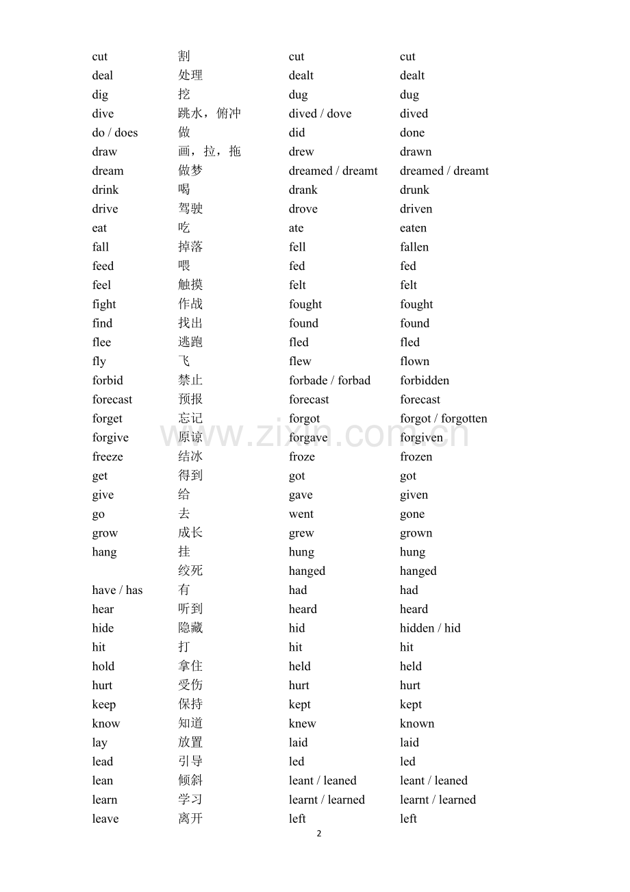 2017-高中英语不规则动词表.docx_第2页